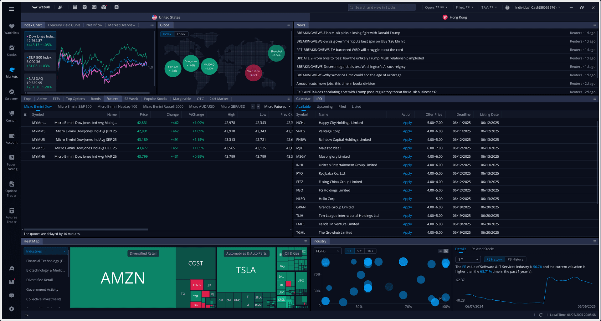 ThinkorSwim platform interface